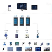 物联网EIOT平台-重点用能单位能耗监测