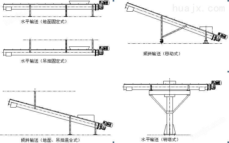 江苏如克WLSY -2601500不锈钢输送机 非标生产不锈钢泥饼输送机示例图4