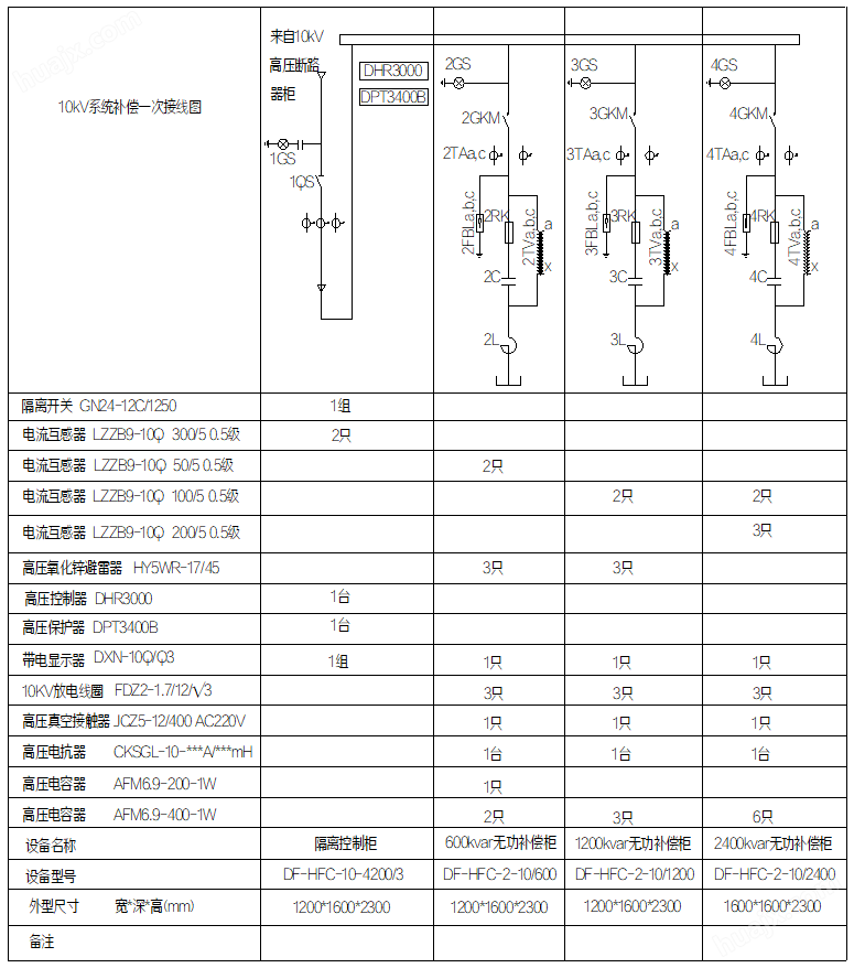 户内柜式DF-HFC高压无功补偿及滤波装置(图7)