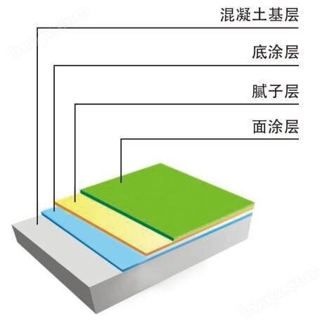 环氧树脂地坪产品结构图