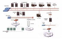 CY3000配电网自动化系统