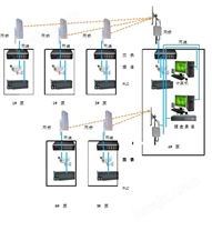 无线远程控制系统方案（水泵）