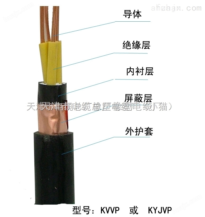 哪家ZR-KVV电缆阻燃达到标准，小猫厂家阻燃控制电缆质量好