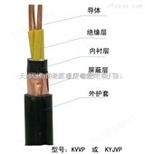 天津NH-KVV5*2.5电缆小猫牌生产厂家
